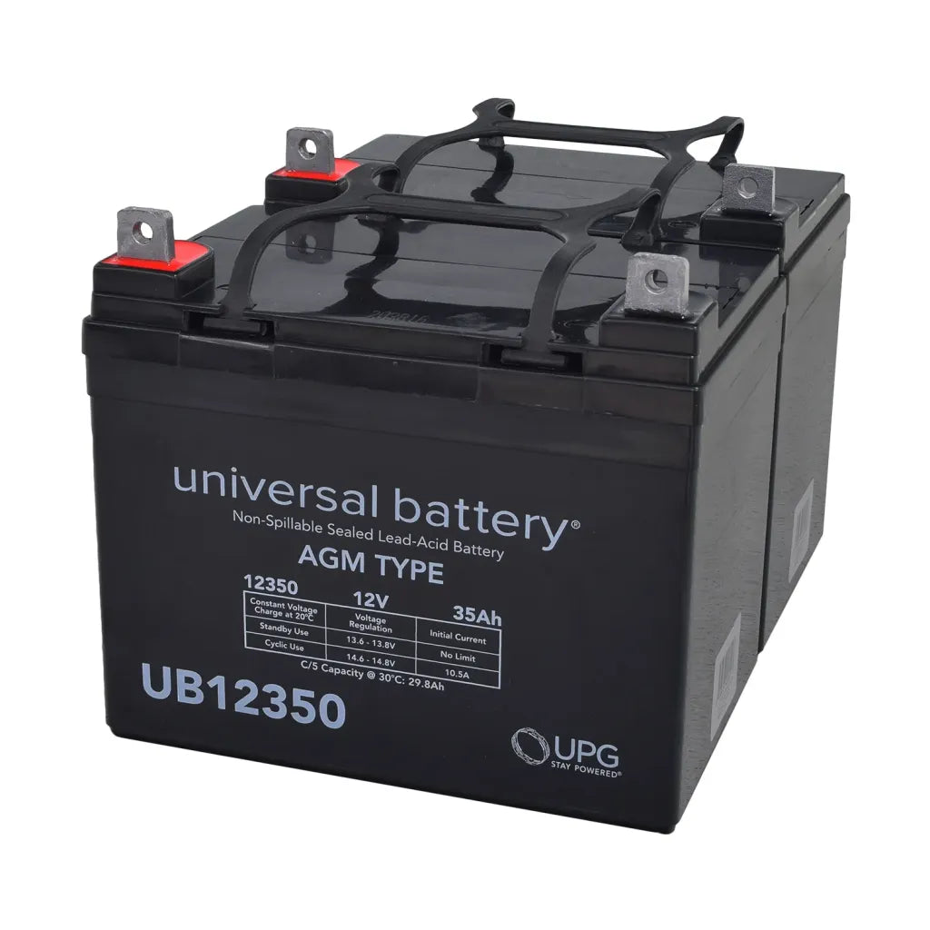Understanding Battery Types: Why Quality Matters
