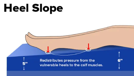 Pressure Reducing Mattress Series 6500 Dynamic Elite by Drive Medical