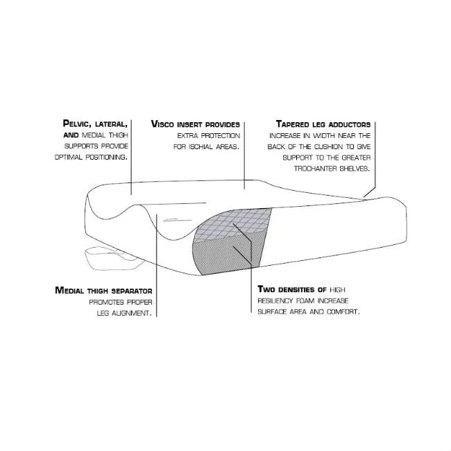 Ascent Positioning Wheelchair Cushion by Comfort Company