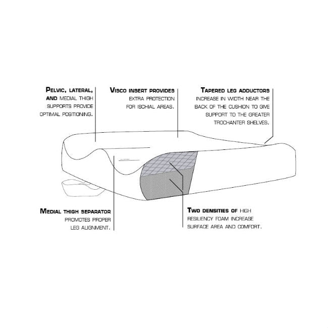 Comfort Company Ascent - Foam Wheelchair Cushions