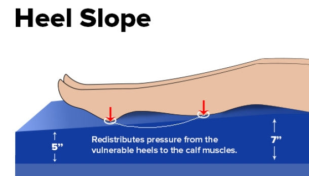 Drive Medical Balanced Aire Powered Pressure Reducing Mattress