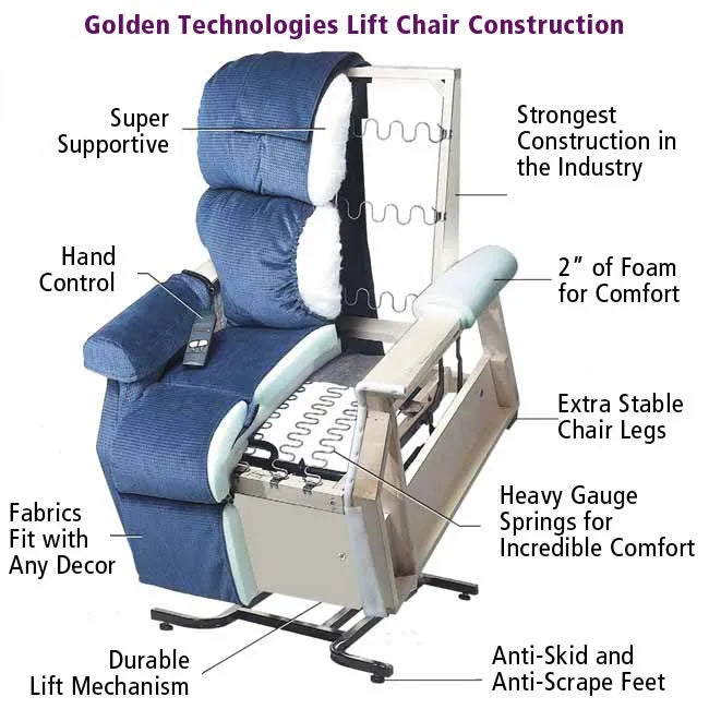 Golden Cambridge PR-401 3-Position Lift Chair | Biscuit Back