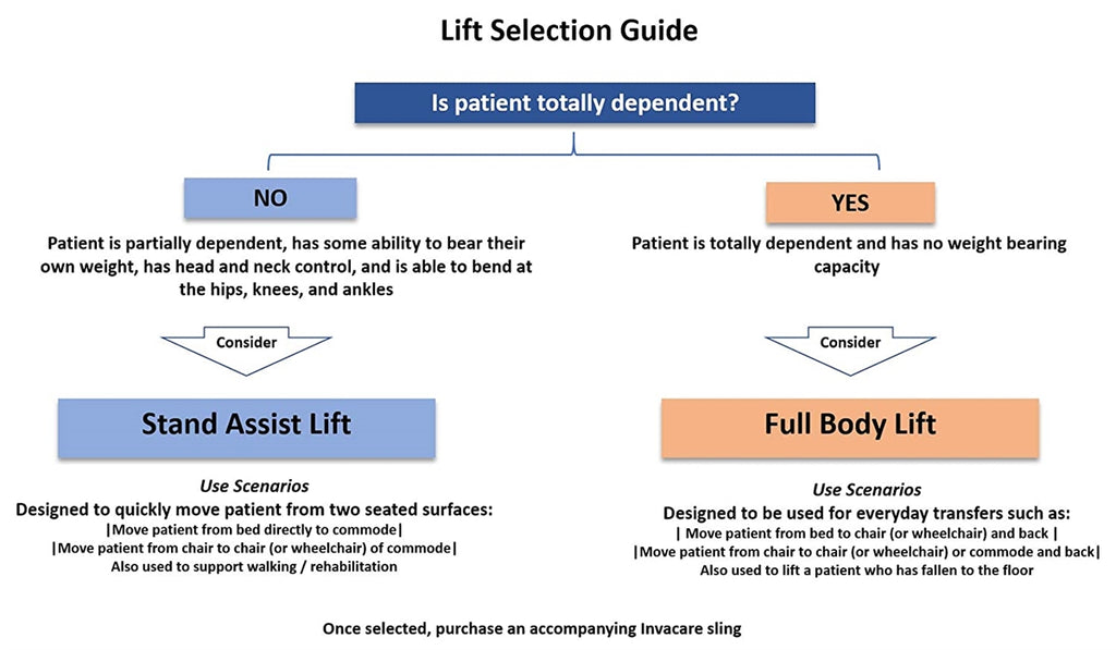 Invacare Get-U-Up Sit-to-Stand Lift