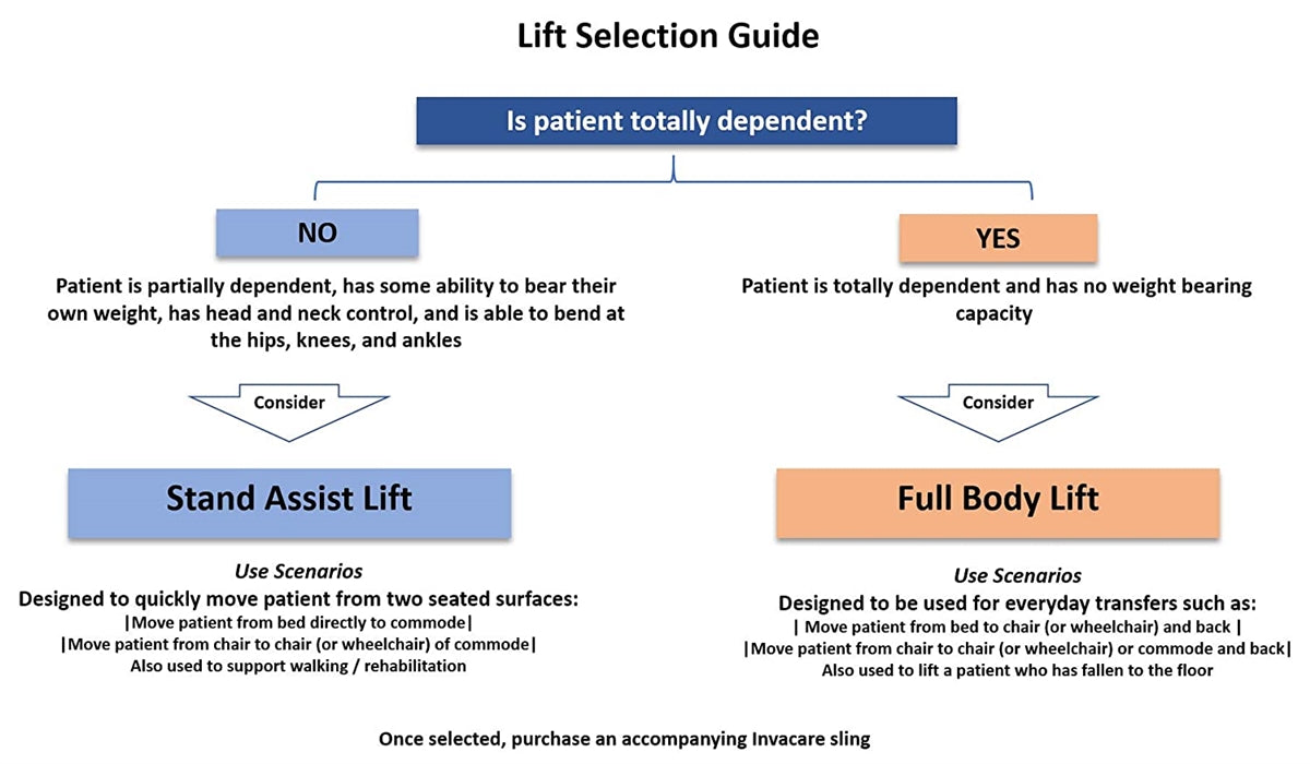 Invacare Get-U-Up Sit-to-Stand Lift