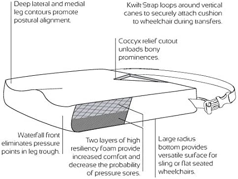 M2 Anti-Thrust Wheelchair Cushion by Comfort Company