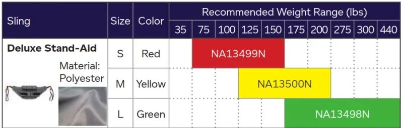 Deluxe 2-Point Stand-Aid Sling for Hoyer Lifts