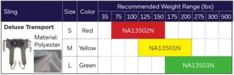 Hoyer Deluxe Transport Lift Sling