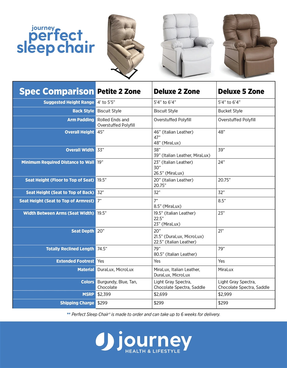 The Perfect Sleep Chair - Best Sleeping Recliner Lift Chair