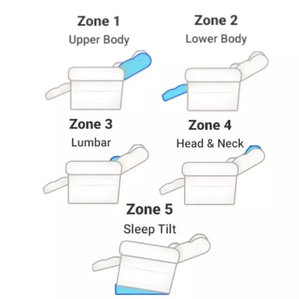 The Perfect Sleep Chair - Best Sleeping Recliner Lift Chair