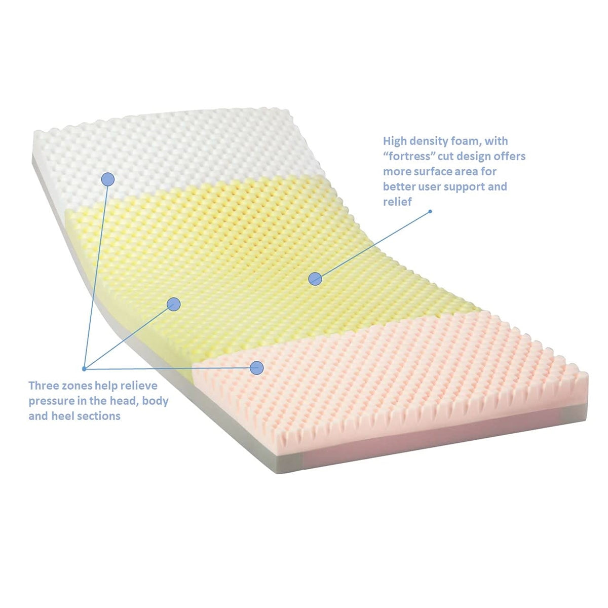 Invacare Solace Prevention Hospital Bed Mattress