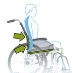 STRONGBACK 24 plus AB Manual Wheelchair