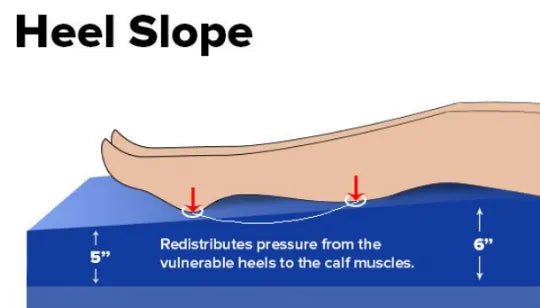 Drive Medical Gravity 9 Premium Long Term Care Pressure Redistribution Mattress